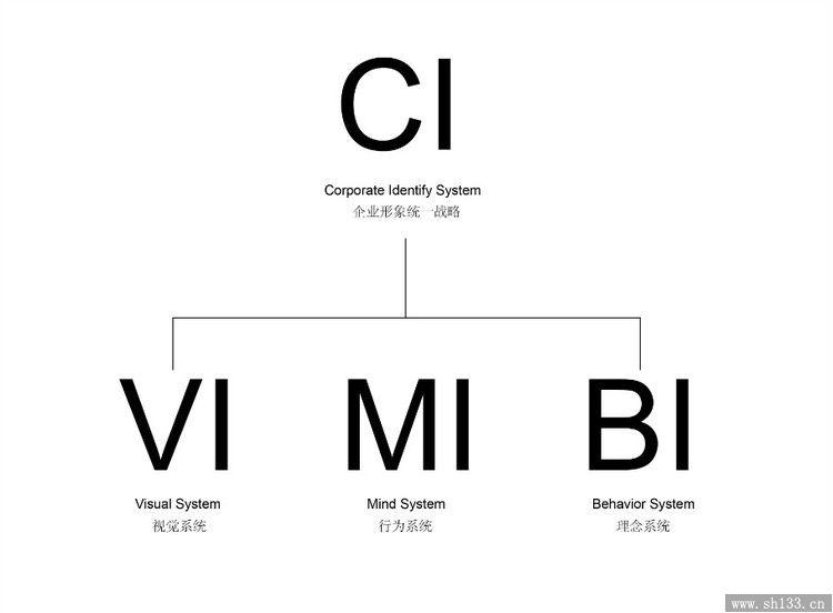 CI設計 廣告設計 上海印刷