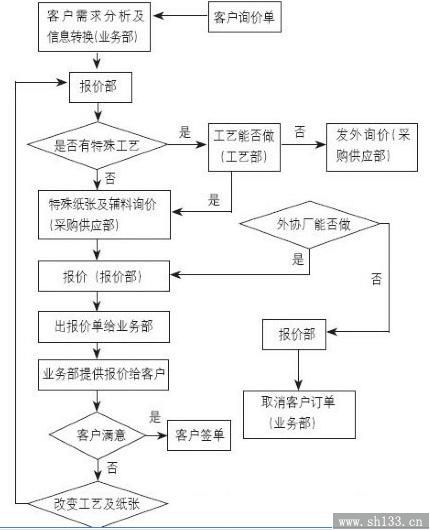 企業(yè)樣本印刷報(bào)價(jià)