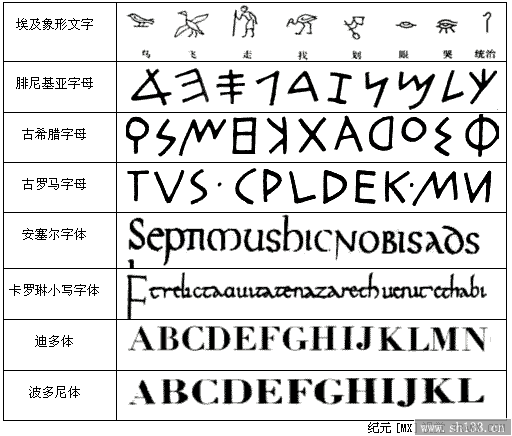 字體設(shè)計(jì)