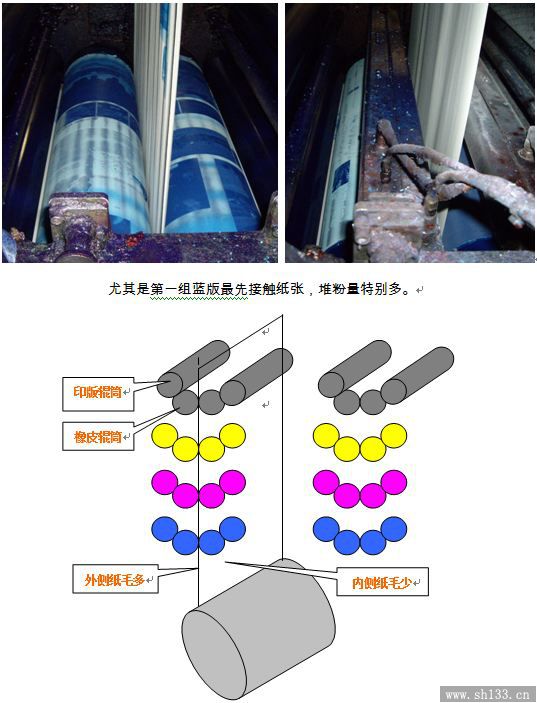 印藝科技,報業(yè)印刷