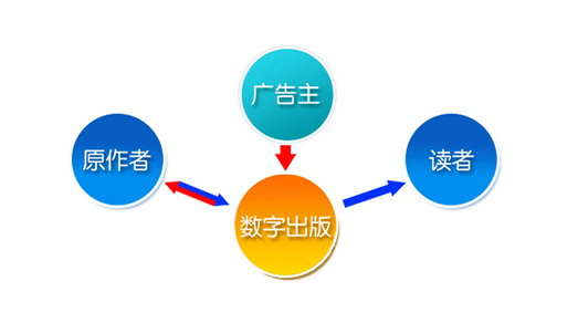 數(shù)字出版