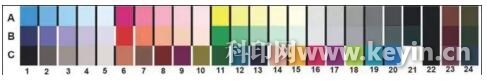 圖1 Ugra/Fogra-Medienkeil-CMYK V3國際標(biāo)準(zhǔn)測控條